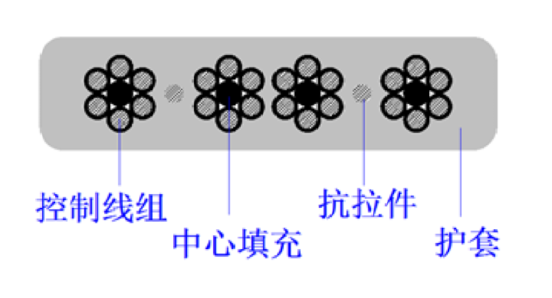 钢丝扁电缆（TVVBG）_耐卷绕（加强型）