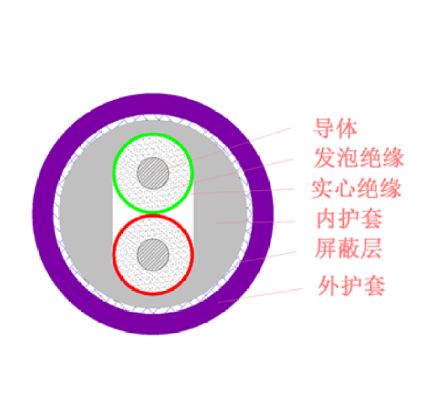 Profil BUS/CAN BUS_工业总线