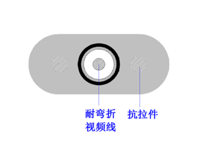电梯监控视频线_ELET-AMO_耐卷绕/柔性