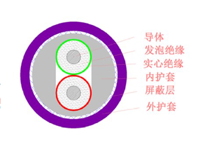 Profil BUS/CAN BUS_工业总线
