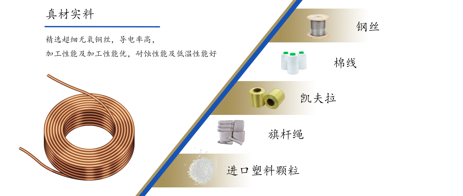 电梯监控视频线_ELET-AMO_耐卷绕/柔性(图2)