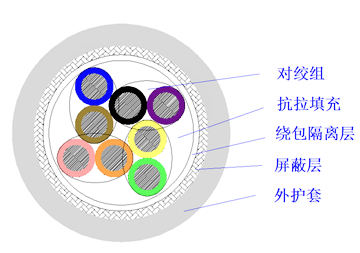 双绞拖链.png