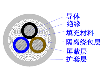 UL2586_600V_105℃_美标电缆_【UL认证】(图1) 屏蔽电缆_副本.png