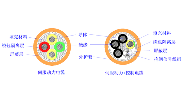 伺服电缆.png