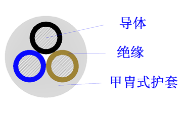 H01N2-D / H01N2-E_欧标 焊把线_CE认证_可出口(图1)