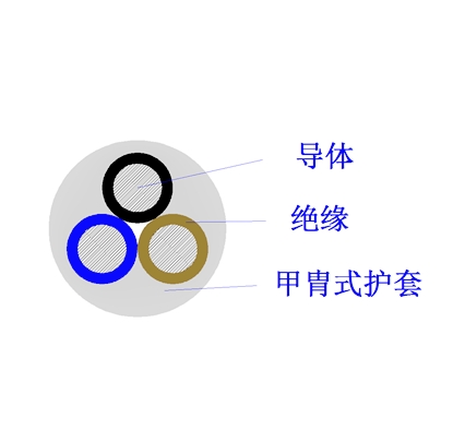 UL20549_300V_80℃_美标电缆_PUR护套【UL认证】