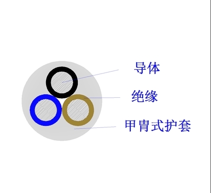 UL2517_300V_105℃_美标电缆_PUR护套【UL认证】